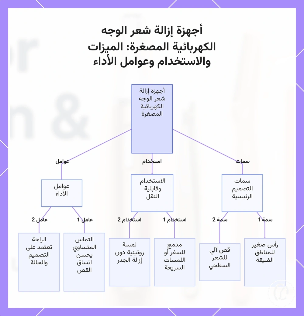 أجهزة إزالة شعر الوجه الكهربائية المصغرة: الميزات والاستخدام وعوامل الأداء