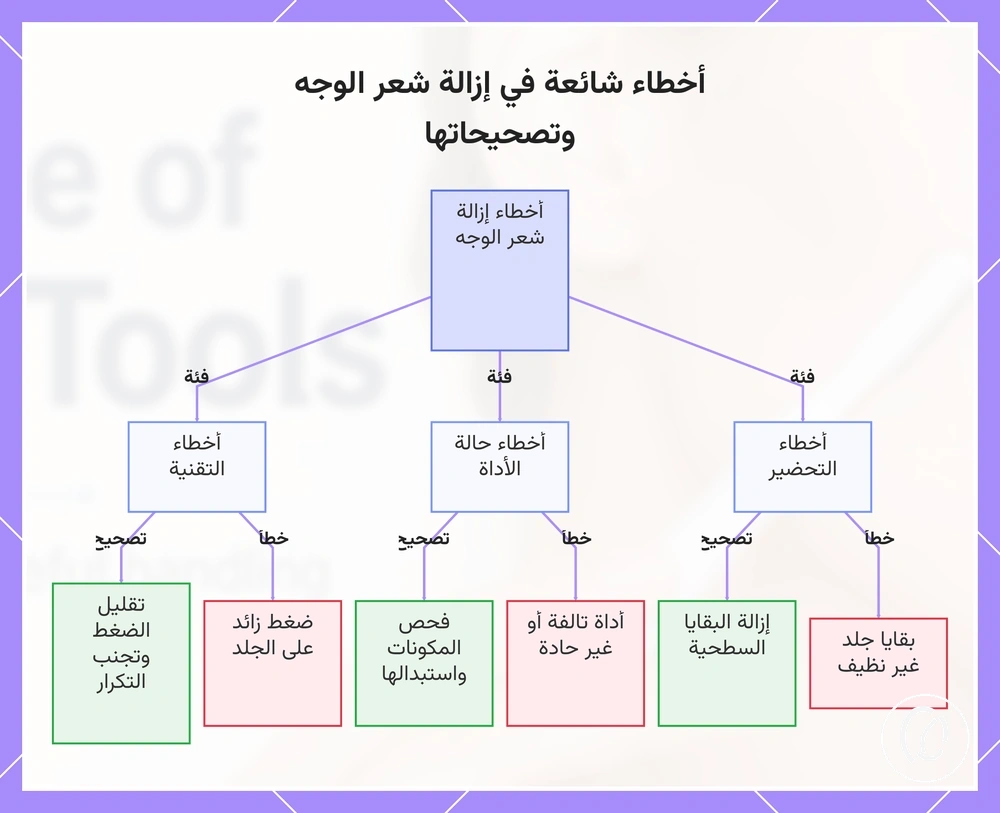 أخطاء شائعة في إزالة شعر الوجه وتصحيحاتها