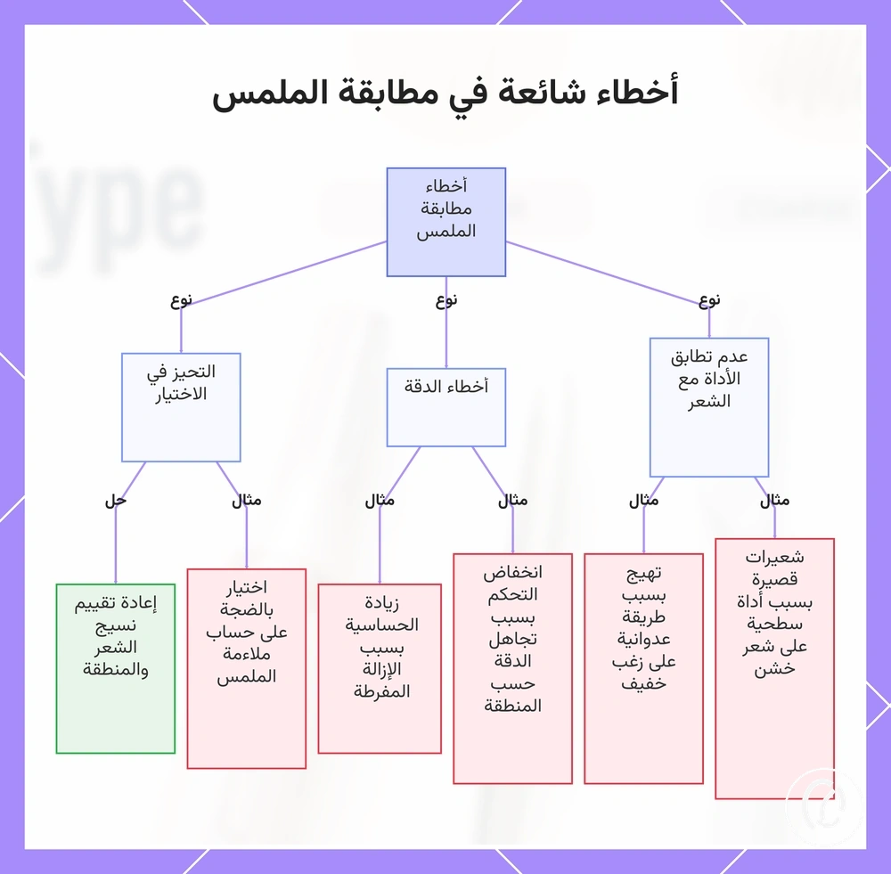 أخطاء شائعة في مطابقة الملمس