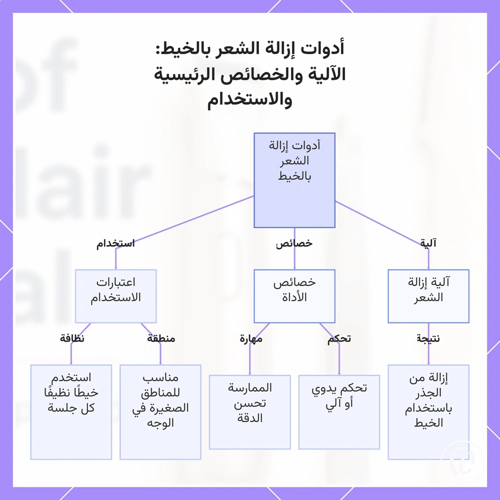 أدوات إزالة الشعر بالخيط: الآلية والخصائص الرئيسية والاستخدام