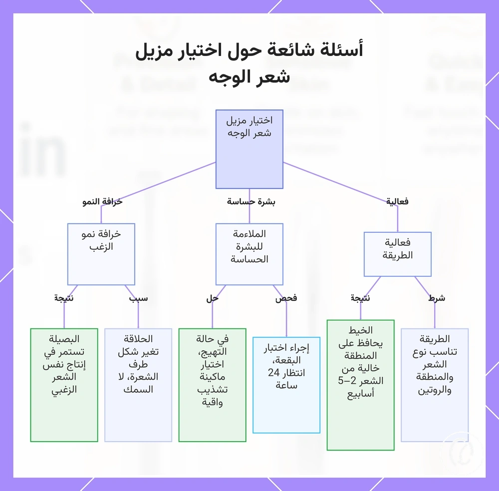 أسئلة شائعة حول اختيار مزيل شعر الوجه