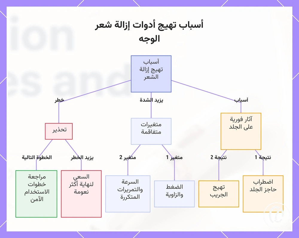 أسباب تهيج أدوات إزالة شعر الوجه