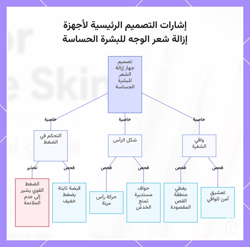 إشارات التصميم الرئيسية لأجهزة إزالة شعر الوجه للبشرة الحساسة