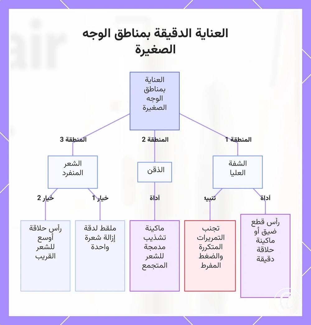 العناية الدقيقة بمناطق الوجه الصغيرة