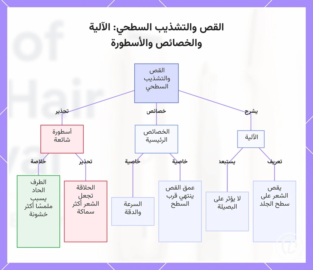 القص والتشذيب السطحي: الآلية والخصائص والأسطورة