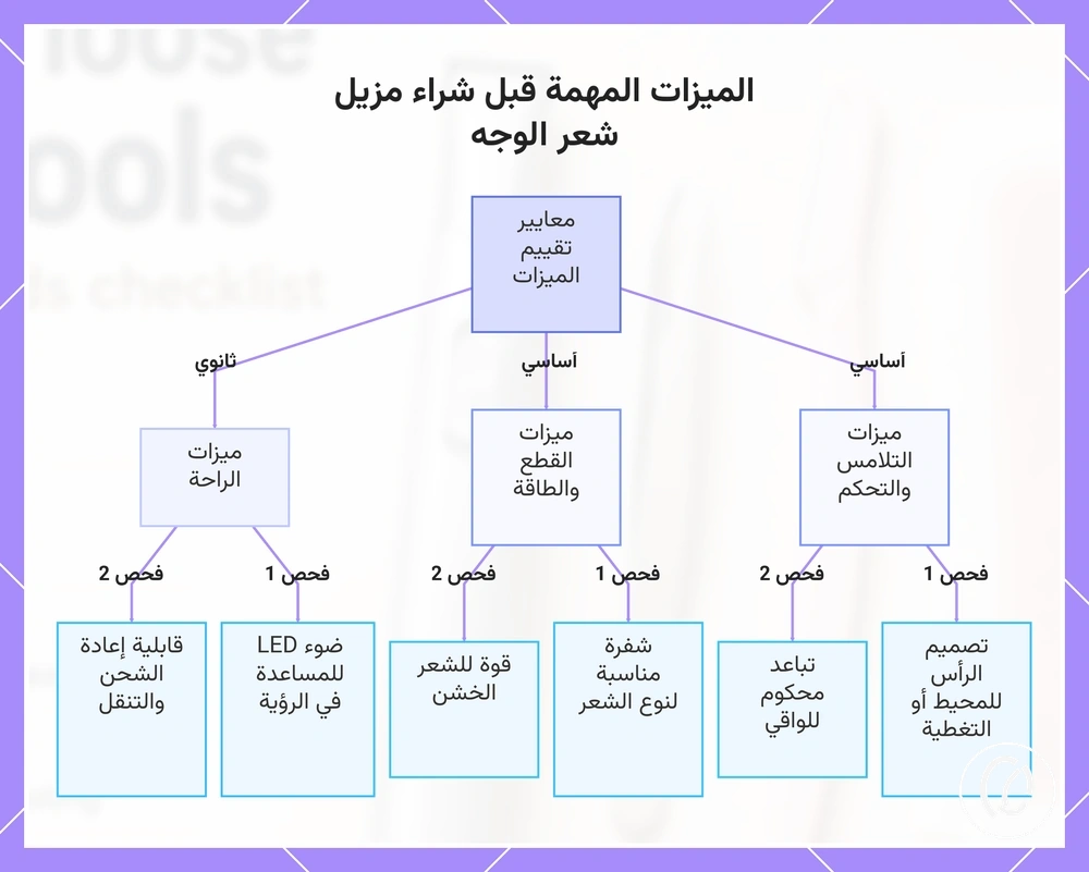 الميزات المهمة قبل شراء مزيل شعر الوجه
