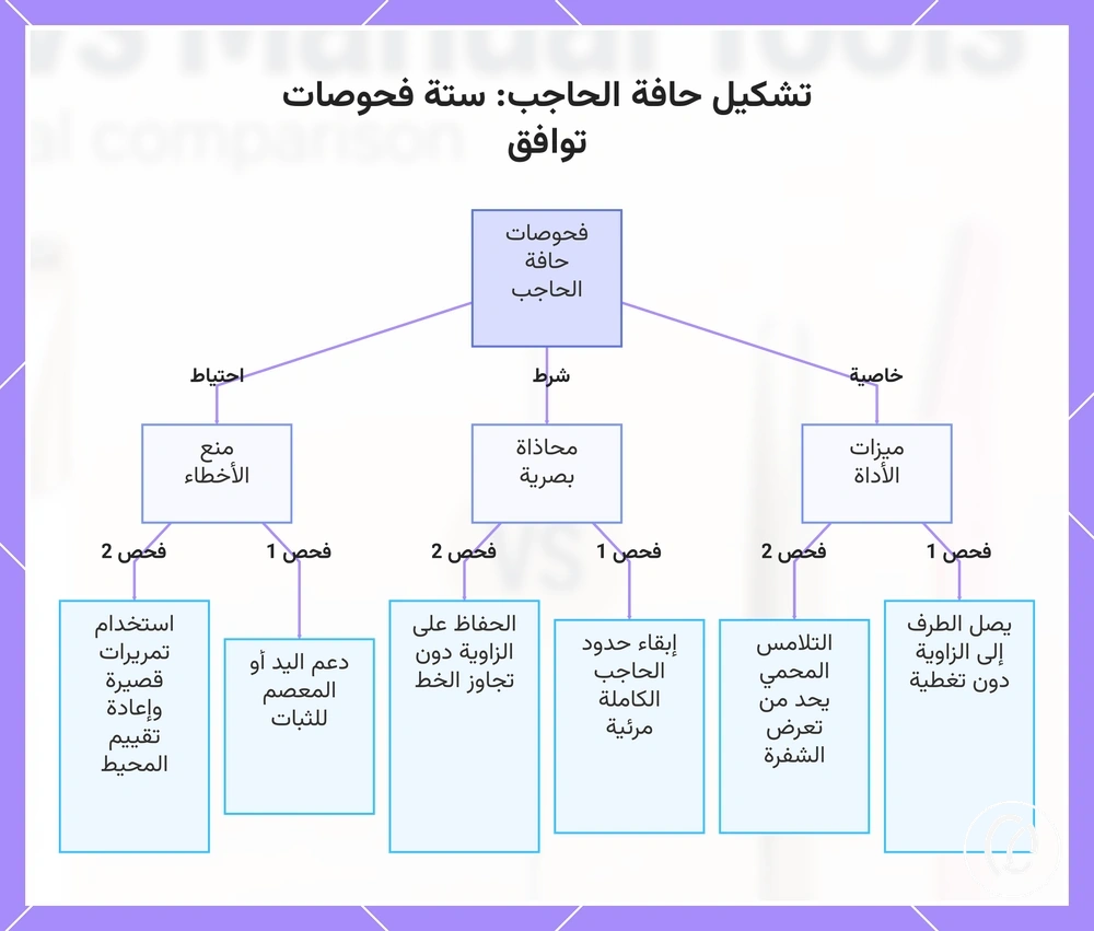 تشكيل حافة الحاجب: ستة فحوصات توافق