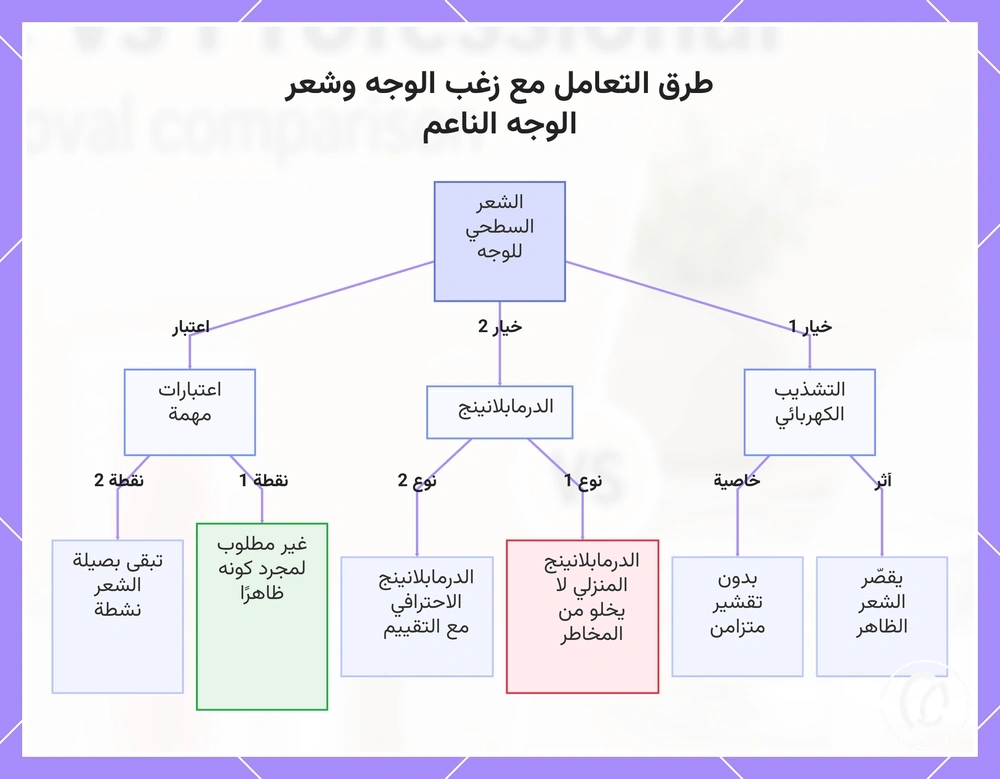 طرق التعامل مع زغب الوجه وشعر الوجه الناعم