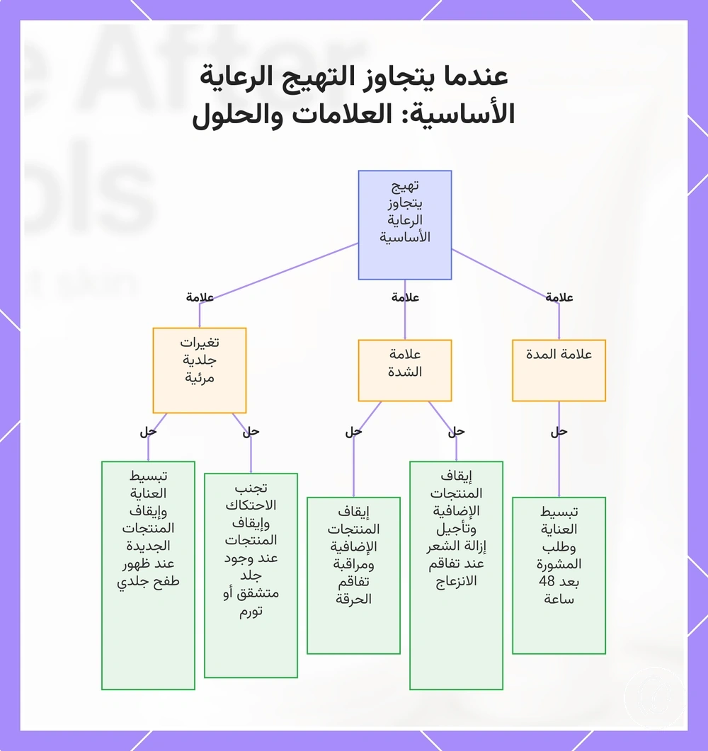 عندما يتجاوز التهيج الرعاية الأساسية: العلامات والحلول