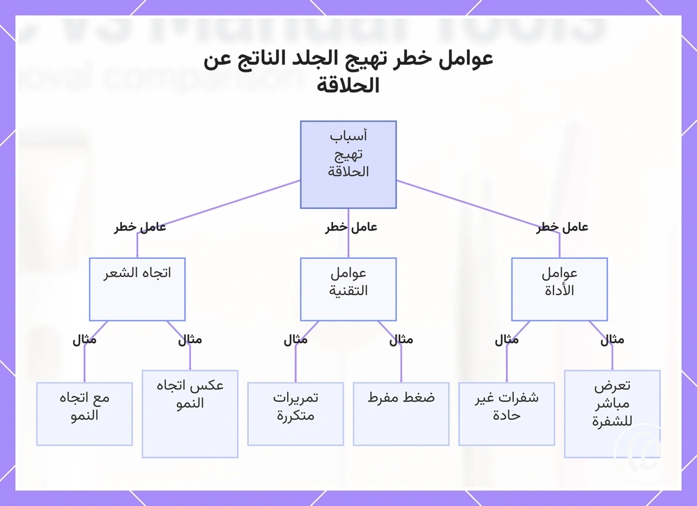 عوامل خطر تهيج الجلد الناتج عن الحلاقة