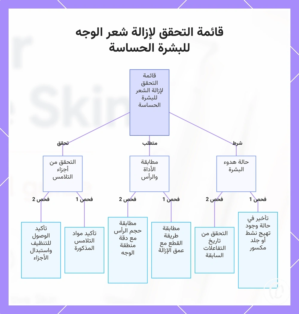 قائمة التحقق لإزالة شعر الوجه للبشرة الحساسة