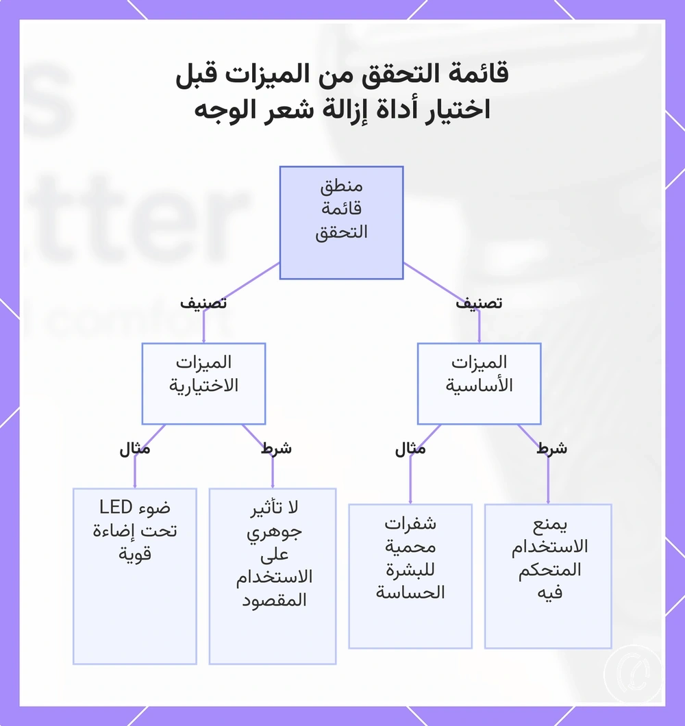 قائمة التحقق من الميزات قبل اختيار أداة إزالة شعر الوجه