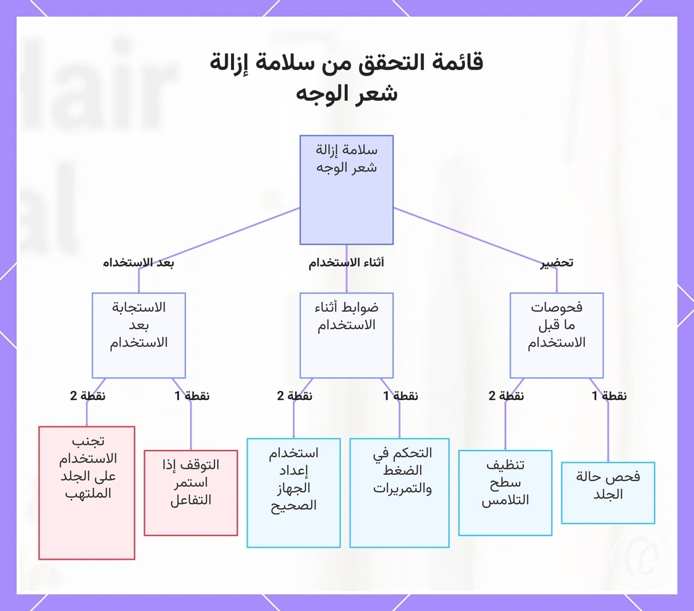 قائمة التحقق من سلامة إزالة شعر الوجه