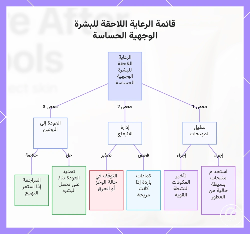قائمة الرعاية اللاحقة للبشرة الوجهية الحساسة