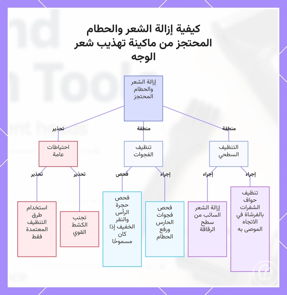 كيفية إزالة الشعر والحطام المحتجز من ماكينة تهذيب شعر الوجه