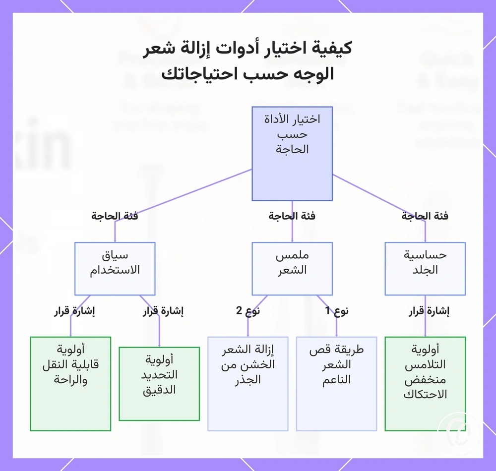كيفية اختيار أدوات إزالة شعر الوجه حسب احتياجاتك