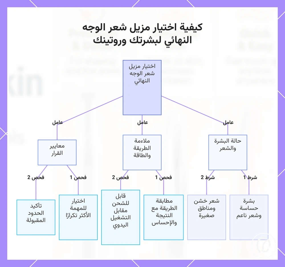 كيفية اختيار مزيل شعر الوجه النهائي لبشرتك وروتينك