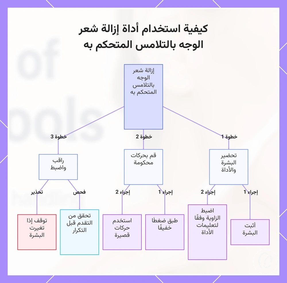 كيفية استخدام أداة إزالة شعر الوجه بالتلامس المتحكم به