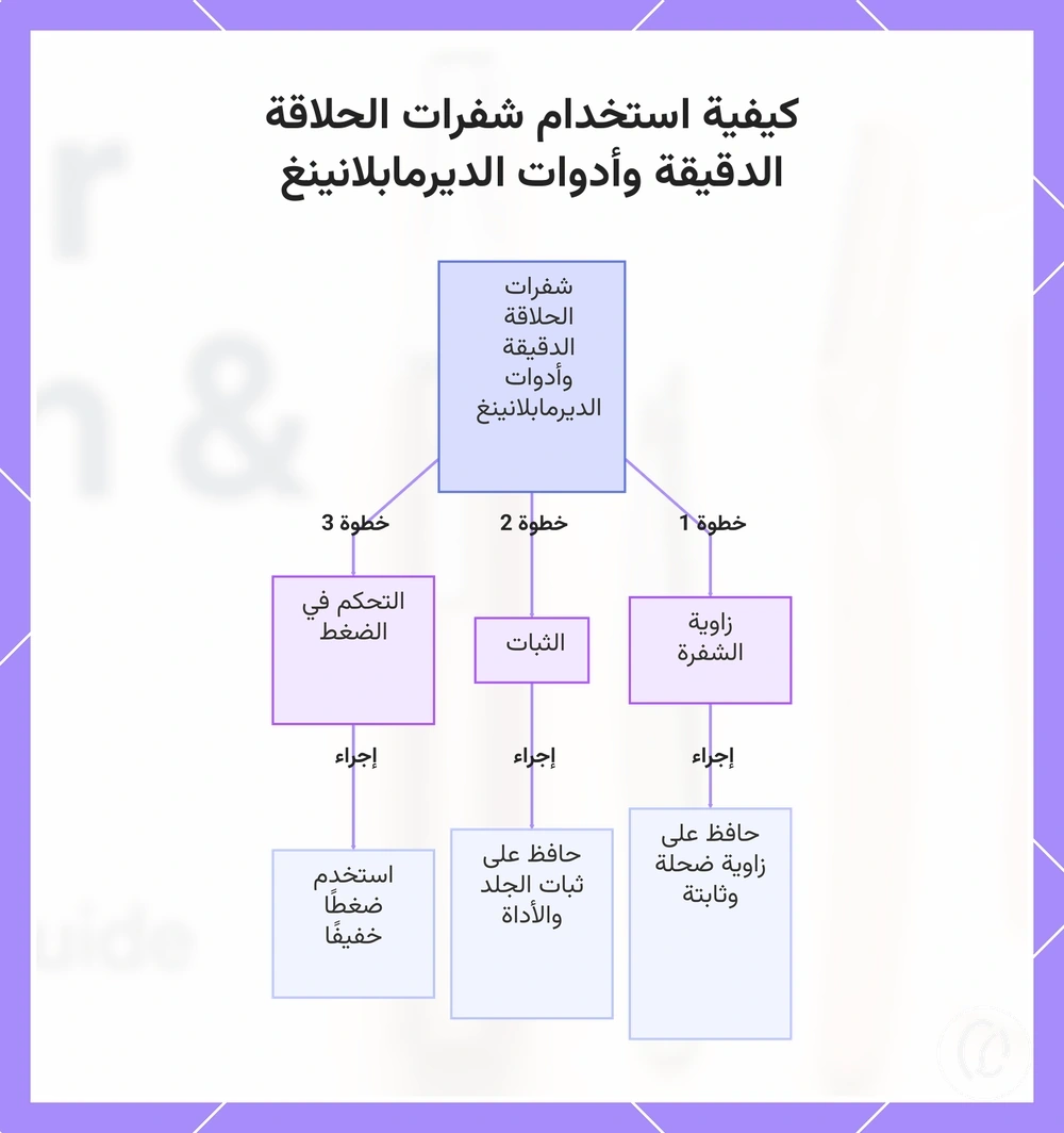كيفية استخدام شفرات الحلاقة الدقيقة وأدوات الديرمابلانينغ