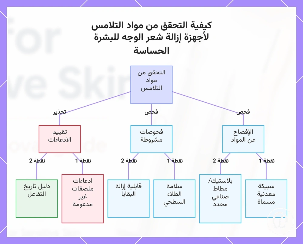 كيفية التحقق من مواد التلامس لأجهزة إزالة شعر الوجه للبشرة الحساسة