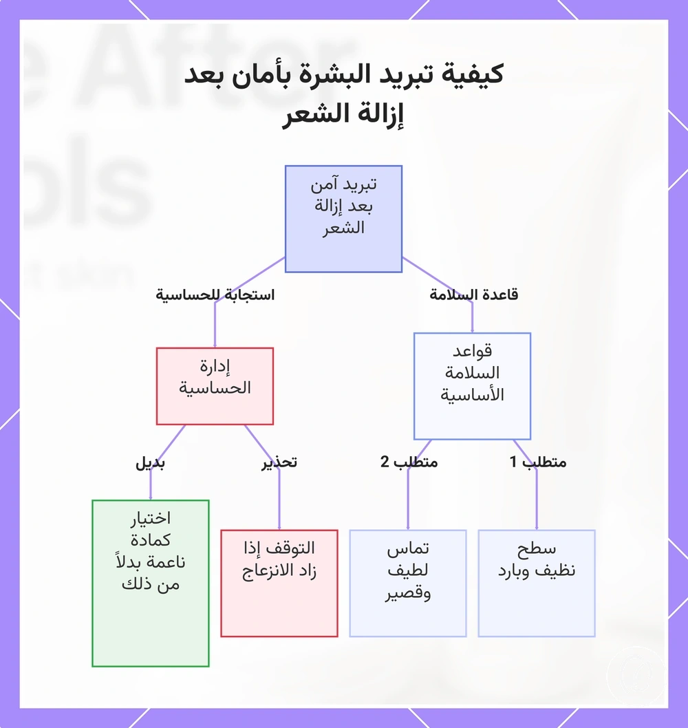 كيفية تبريد البشرة بأمان بعد إزالة الشعر