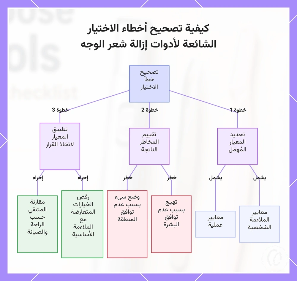 كيفية تصحيح أخطاء الاختيار الشائعة لأدوات إزالة شعر الوجه