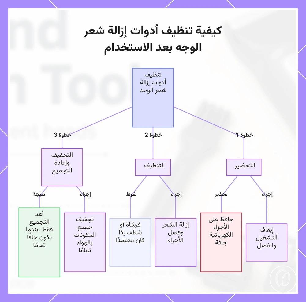 كيفية تنظيف أدوات إزالة شعر الوجه بعد الاستخدام