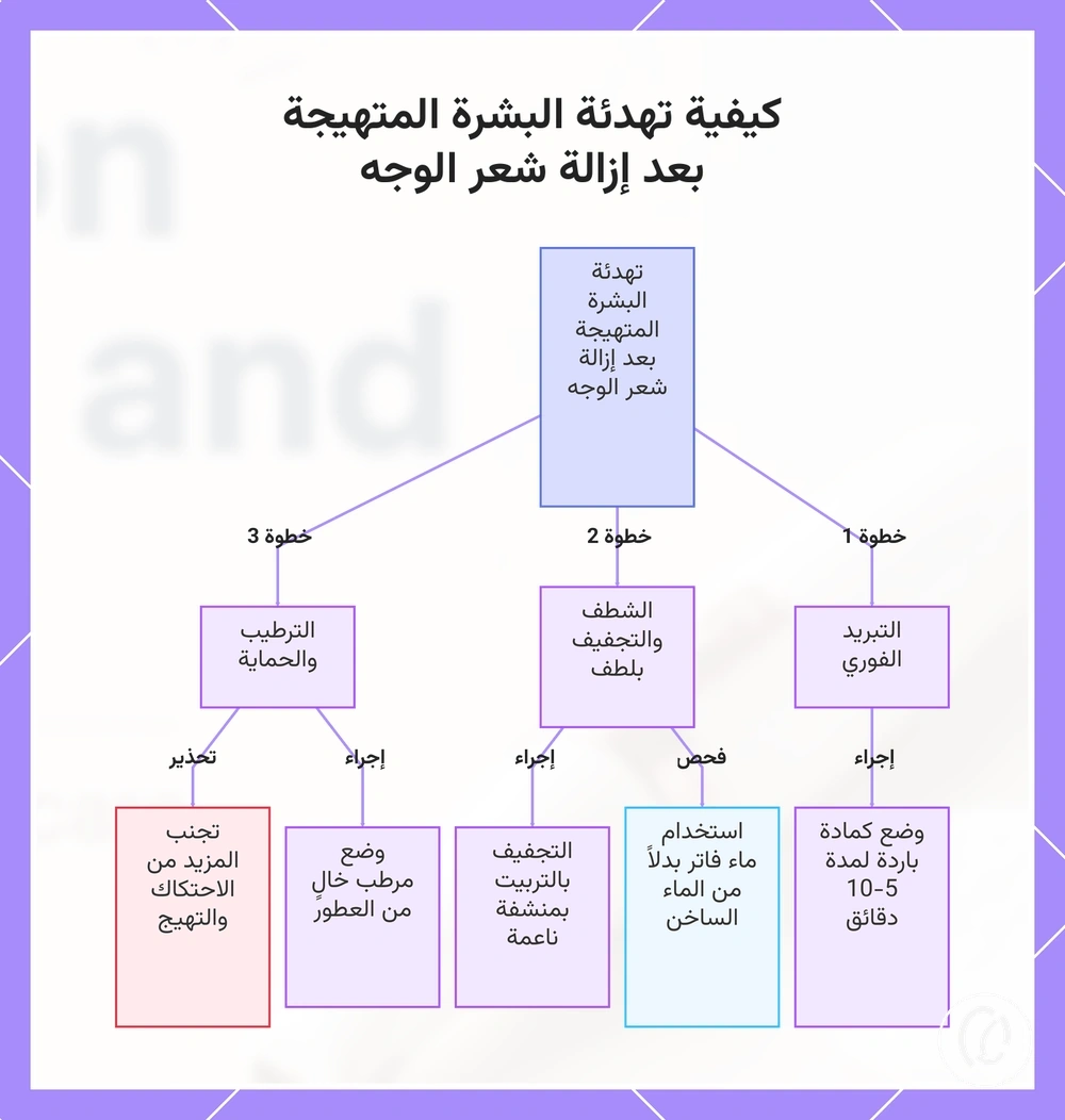 كيفية تهدئة البشرة المتهيجة بعد إزالة شعر الوجه