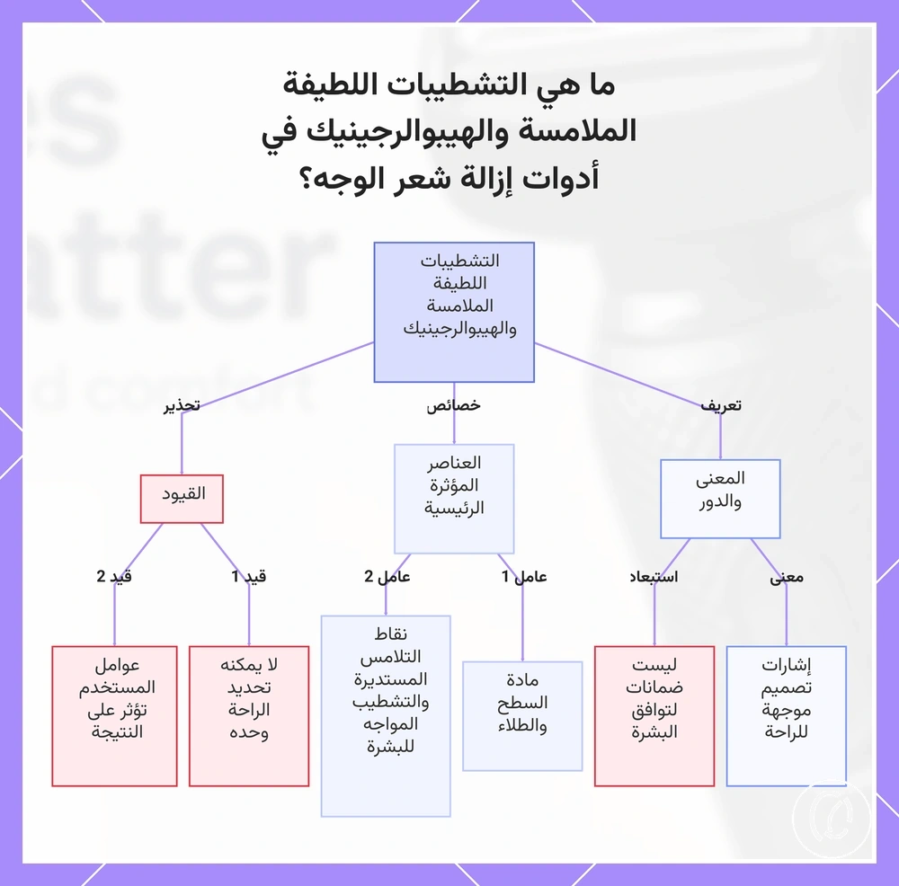 ما هي التشطيبات اللطيفة الملامسة والهيبوالرجينيك في أدوات إزالة شعر الوجه؟