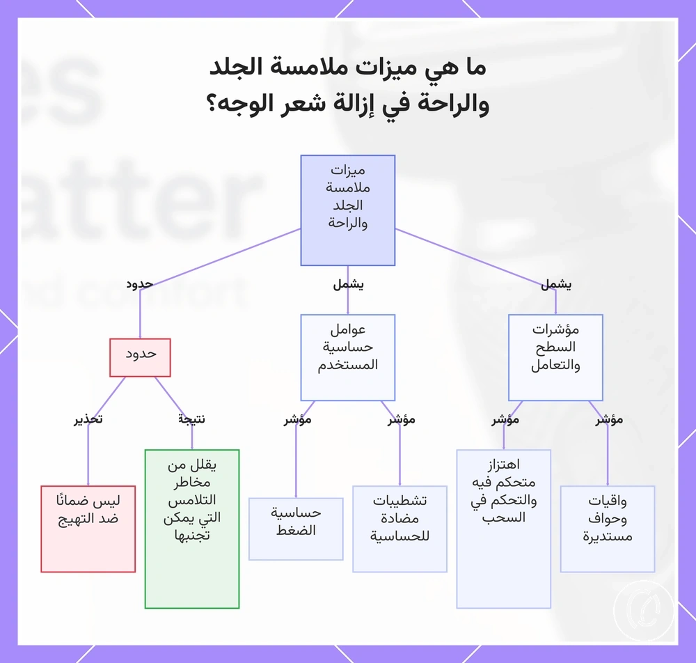 ما هي ميزات ملامسة الجلد والراحة في إزالة شعر الوجه؟