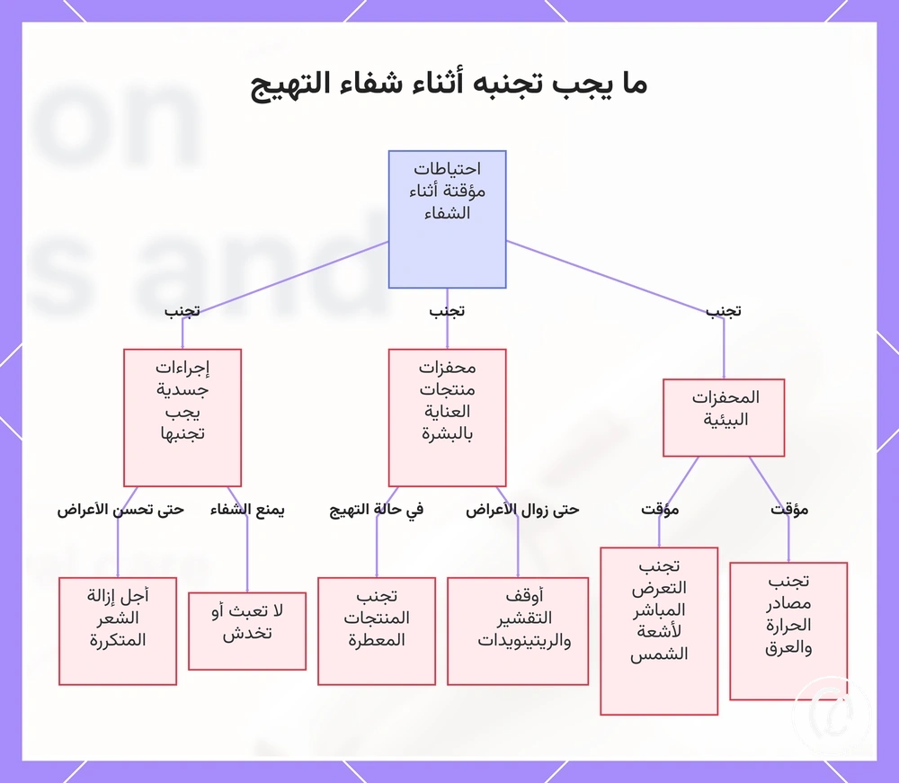ما يجب تجنبه أثناء شفاء التهيج