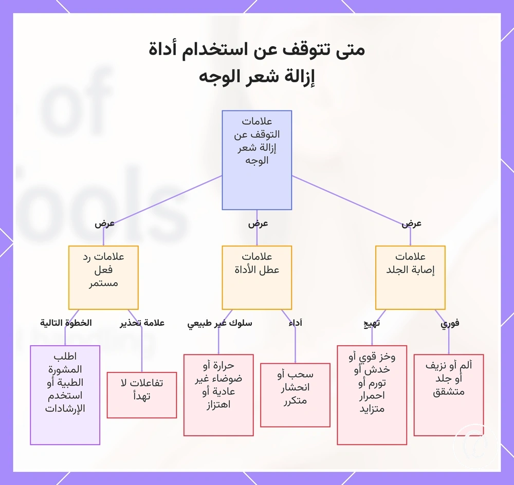 متى تتوقف عن استخدام أداة إزالة شعر الوجه