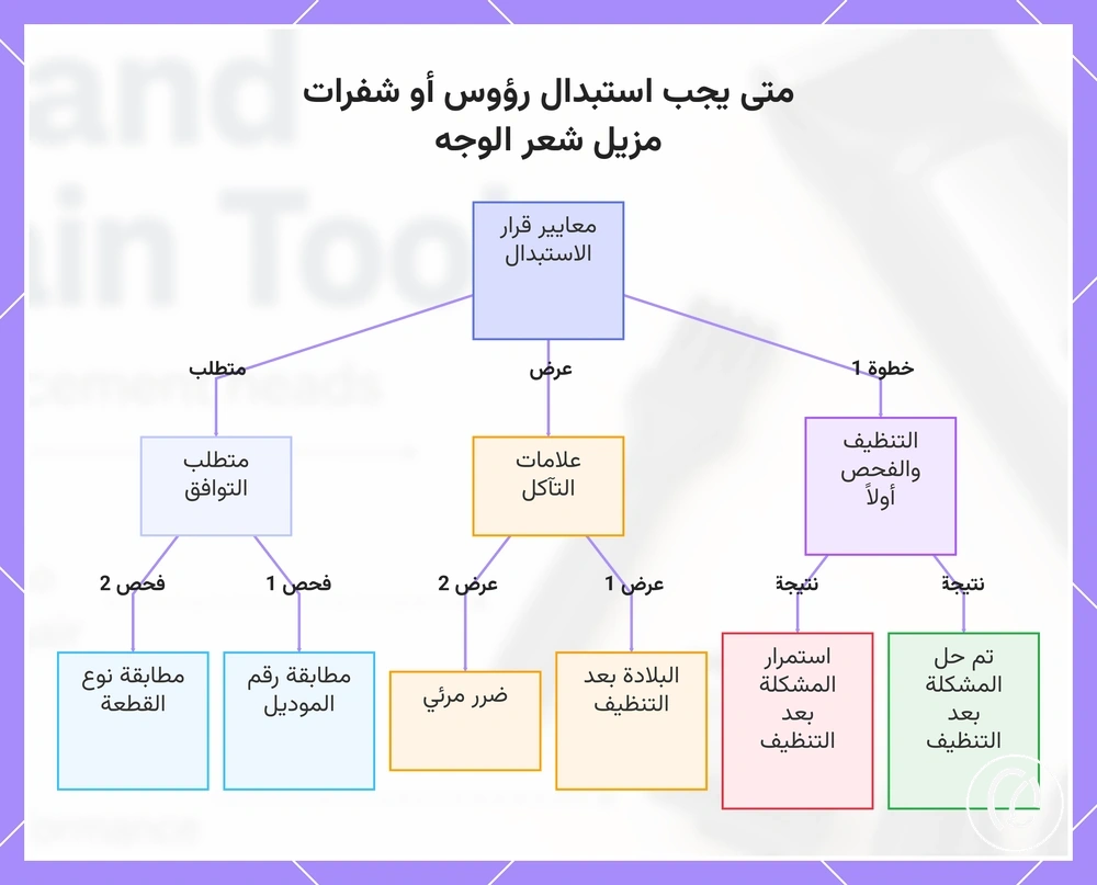 متى يجب استبدال رؤوس أو شفرات مزيل شعر الوجه