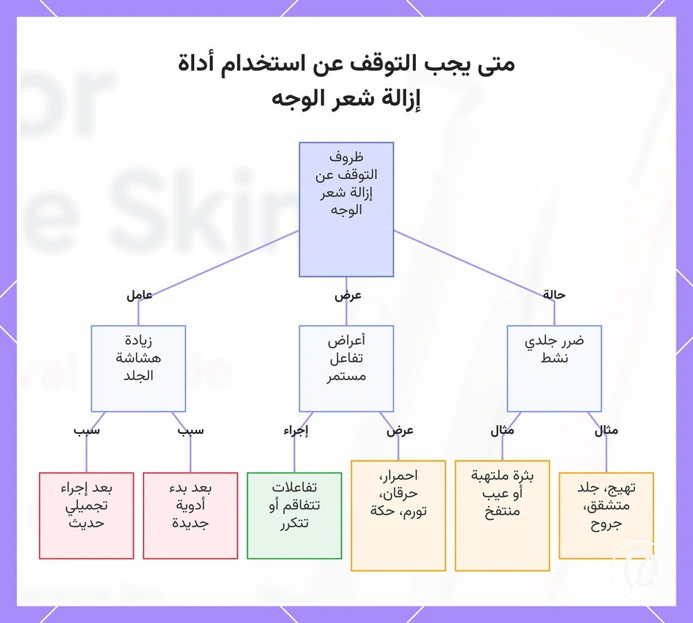 متى يجب التوقف عن استخدام أداة إزالة شعر الوجه