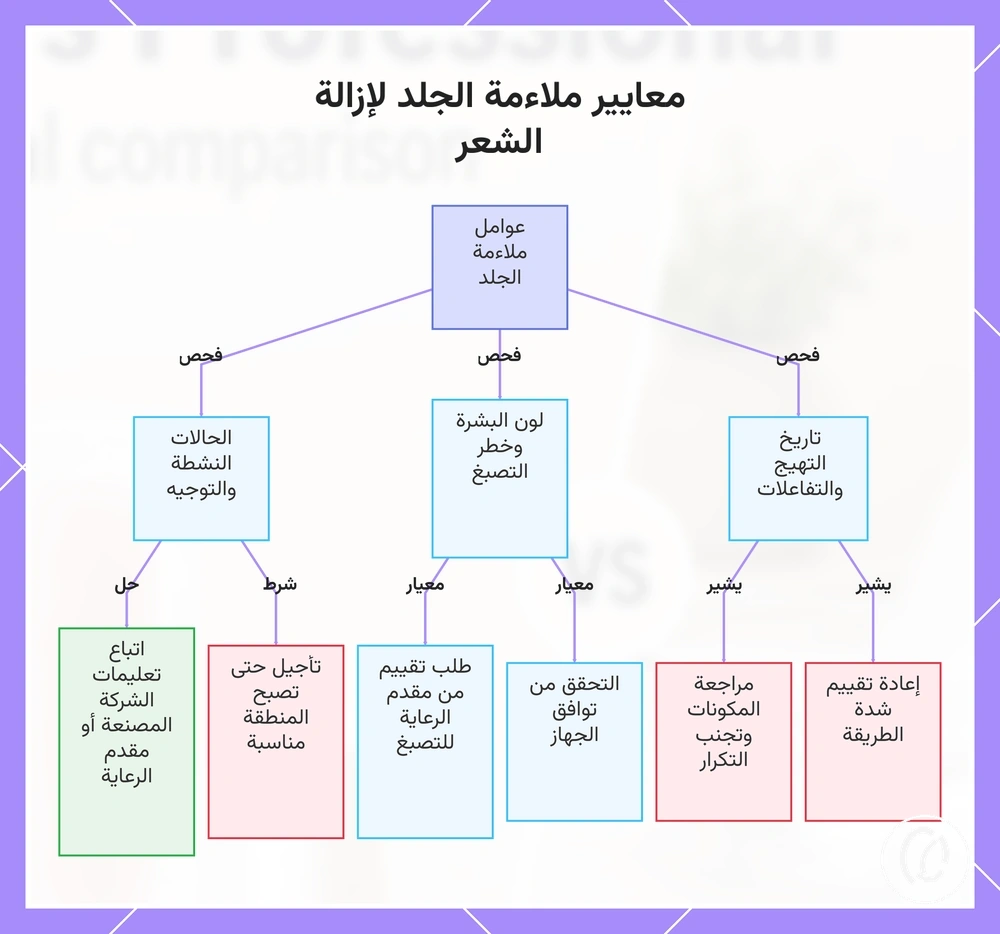 معايير ملاءمة الجلد لإزالة الشعر