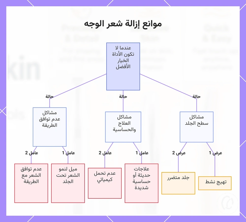 موانع إزالة شعر الوجه