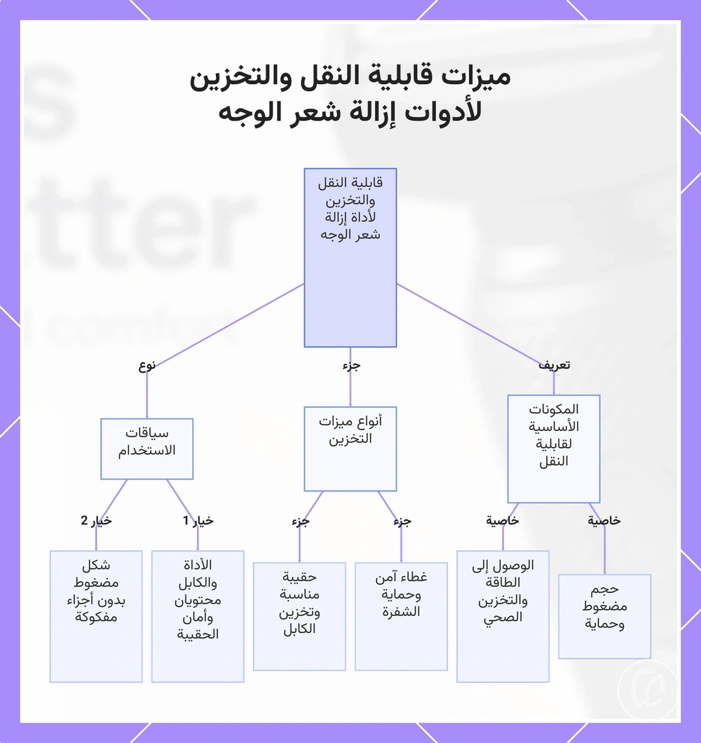 ميزات قابلية النقل والتخزين لأدوات إزالة شعر الوجه