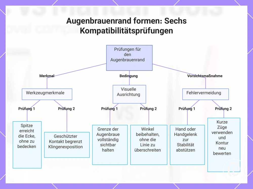 Augenbrauenrand formen: Sechs Kompatibilitätsprüfungen
