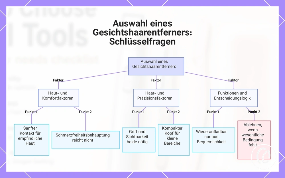 Auswahl eines Gesichtshaarentferners: Schlüsselfragen