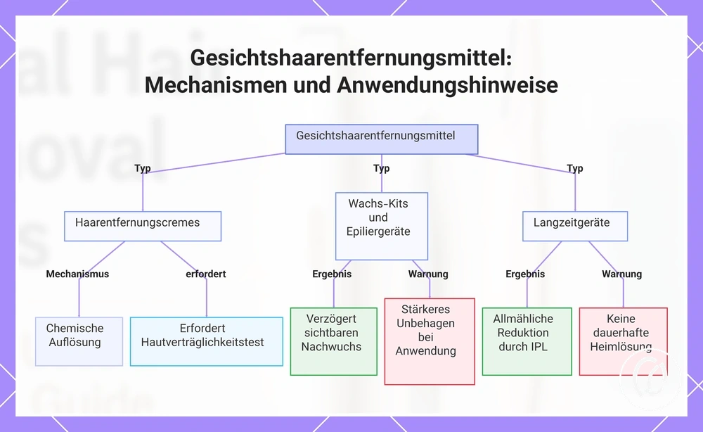 Gesichtshaarentfernungsmittel: Mechanismen und Anwendungshinweise