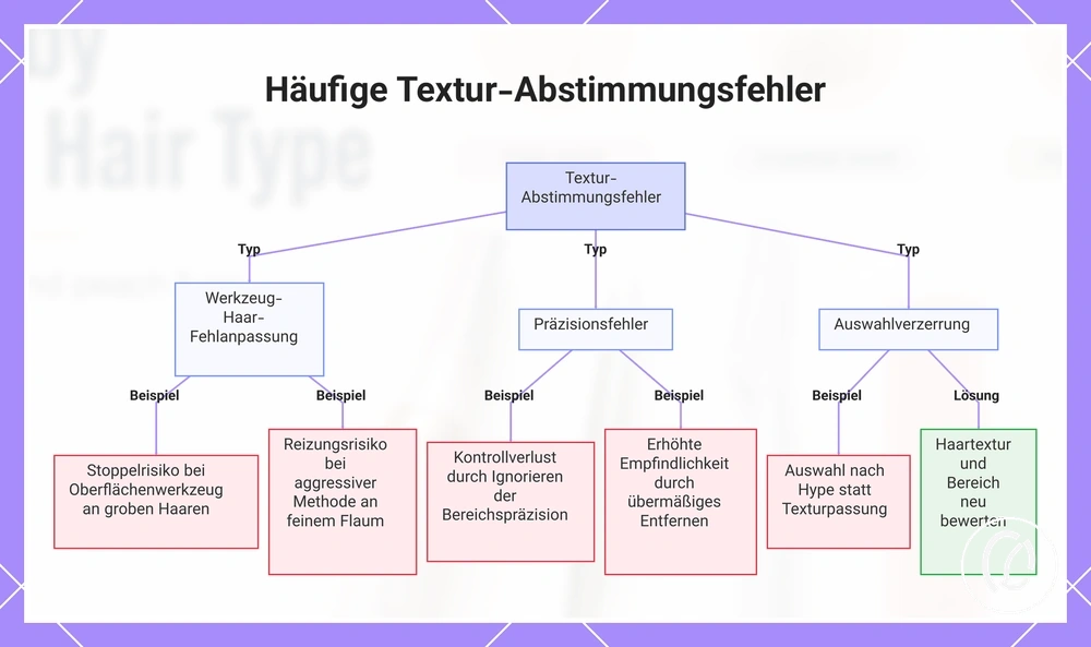 Häufige Textur-Abstimmungsfehler