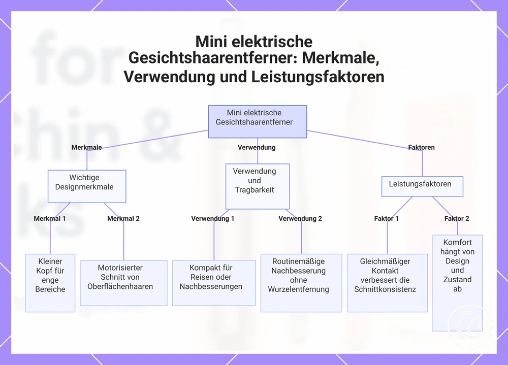 Mini elektrische Gesichtshaarentferner: Merkmale, Verwendung und Leistungsfaktoren