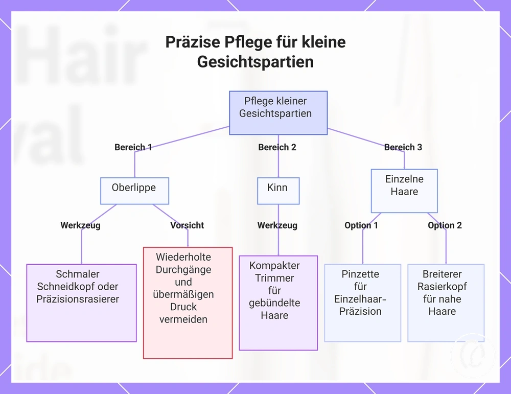 Präzise Pflege für kleine Gesichtspartien