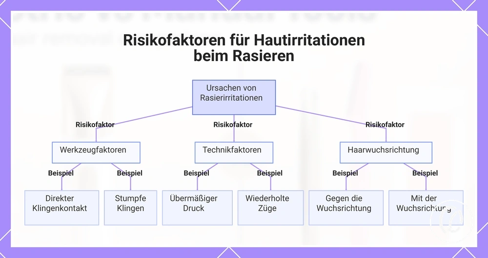 Risikofaktoren für Hautirritationen beim Rasieren
