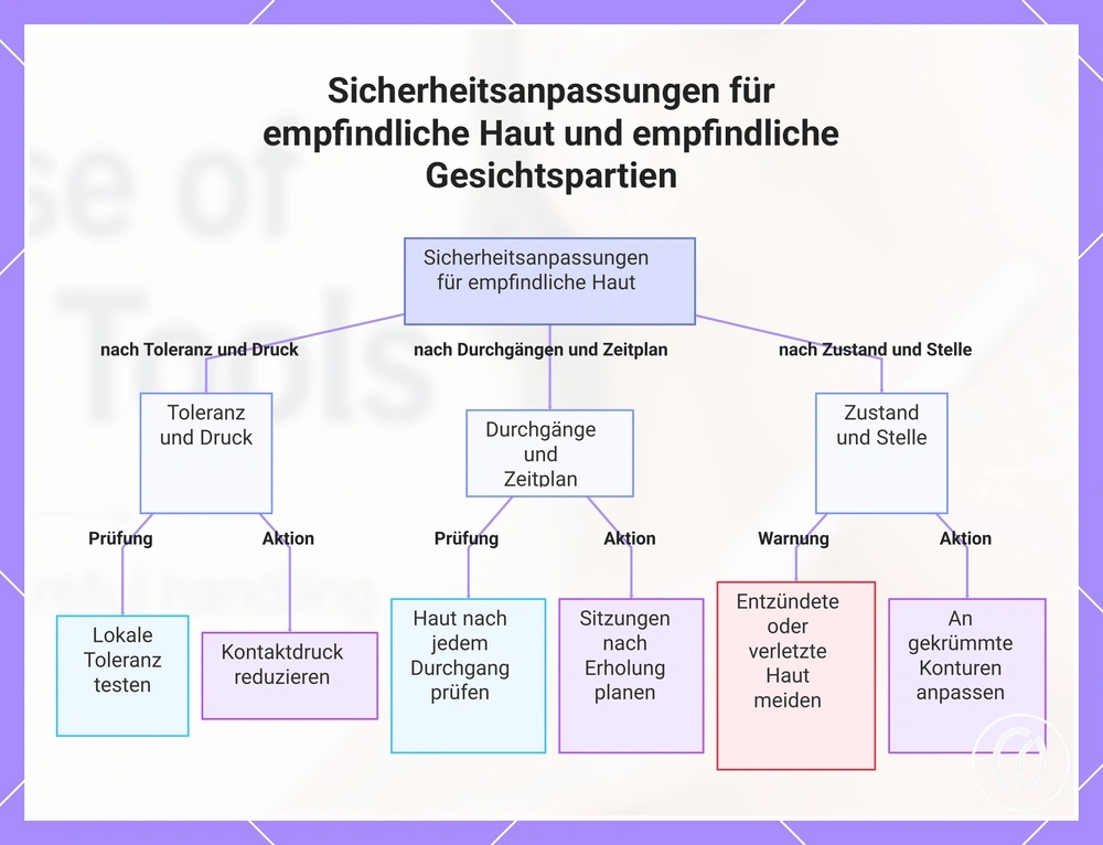Sicherheitsanpassungen für empfindliche Haut und empfindliche Gesichtspartien
