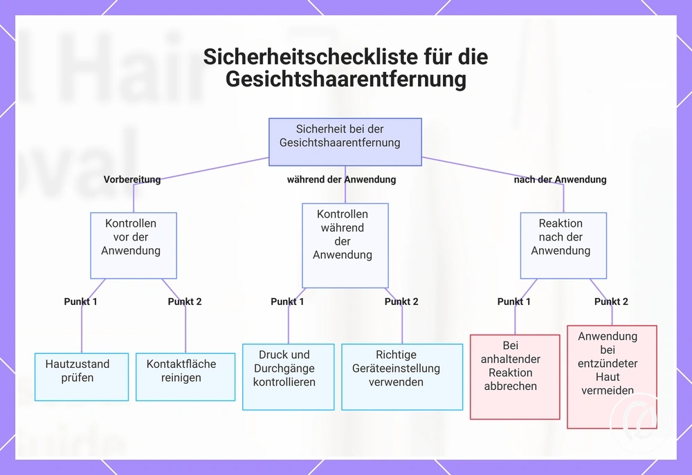 Sicherheitscheckliste für die Gesichtshaarentfernung