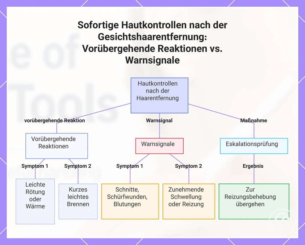 Sofortige Hautkontrollen nach der Gesichtshaarentfernung: Vorübergehende Reaktionen vs. Warnsignale