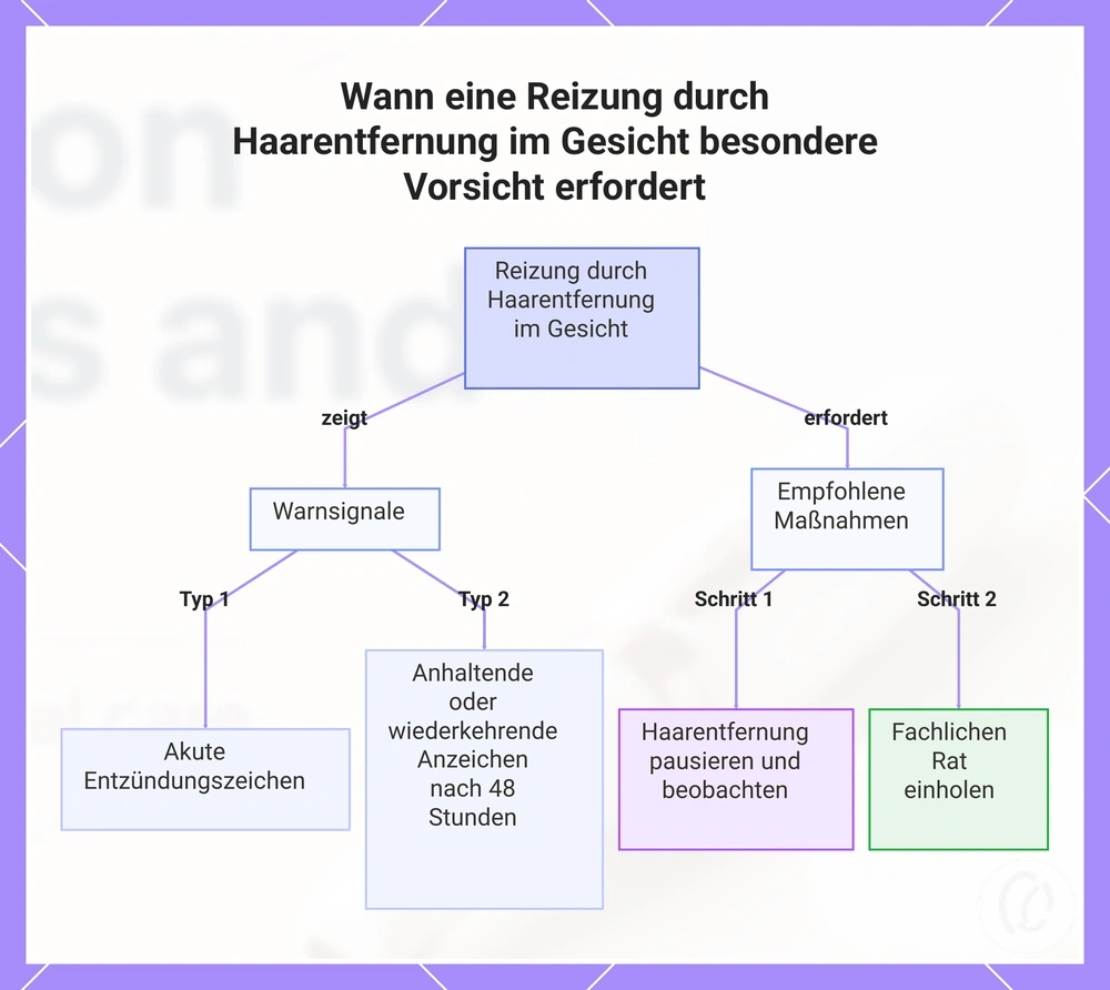 Wann eine Reizung durch Haarentfernung im Gesicht besondere Vorsicht erfordert