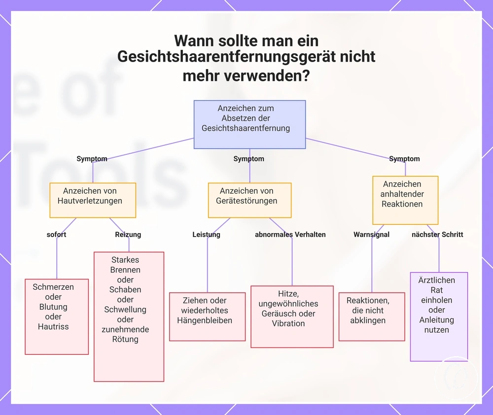 Wann sollte man ein Gesichtshaarentfernungsgerät nicht mehr verwenden?