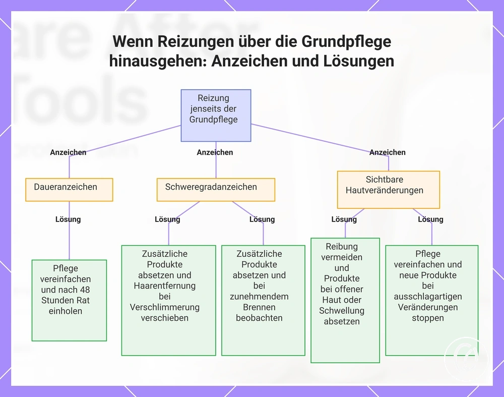 Wenn Reizungen über die Grundpflege hinausgehen: Anzeichen und Lösungen